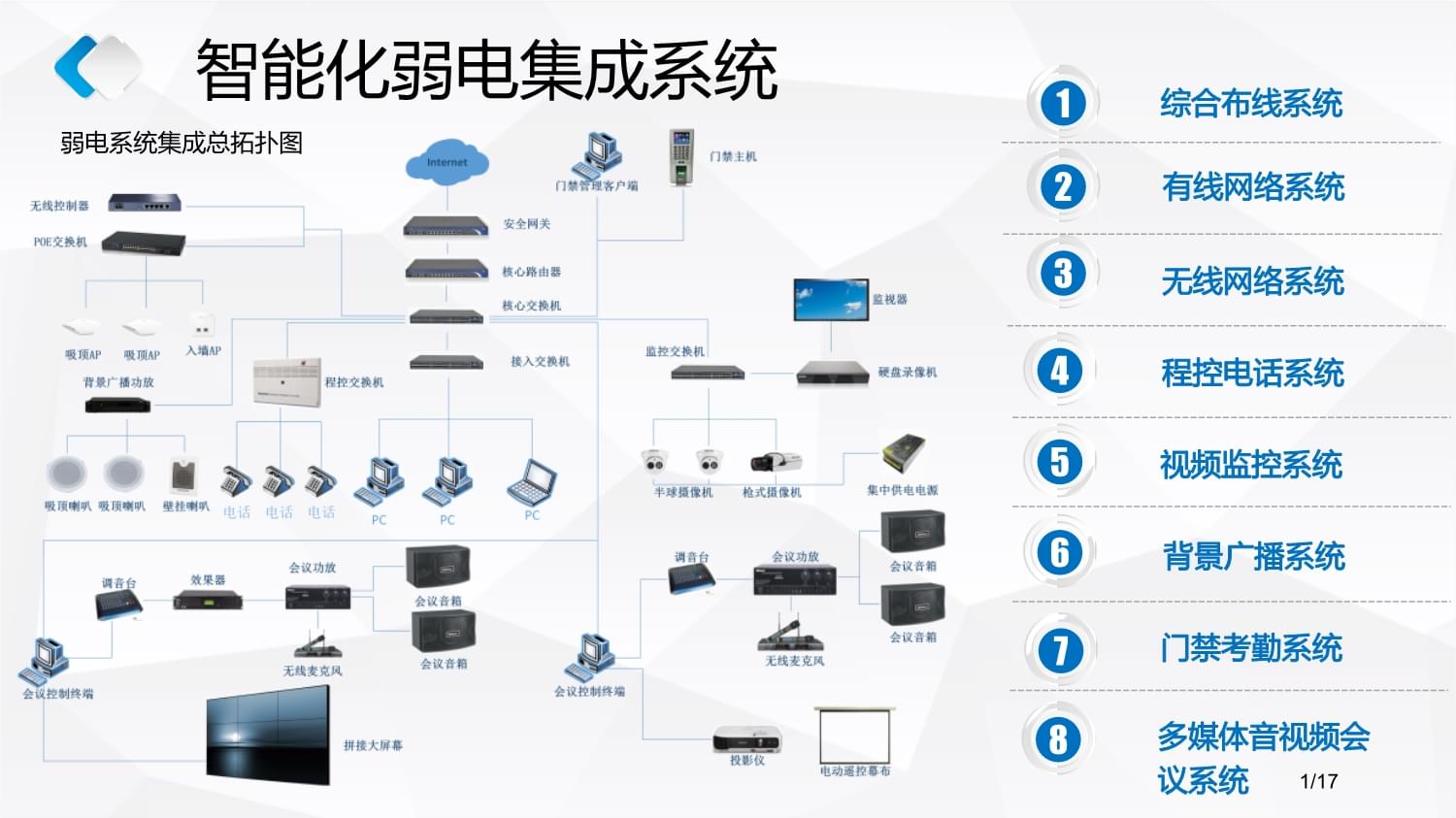 弱电系统集成的子系统全面解析