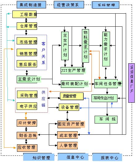 CRM系统模型研究与实现 基于CTI论坛的系统集成方案