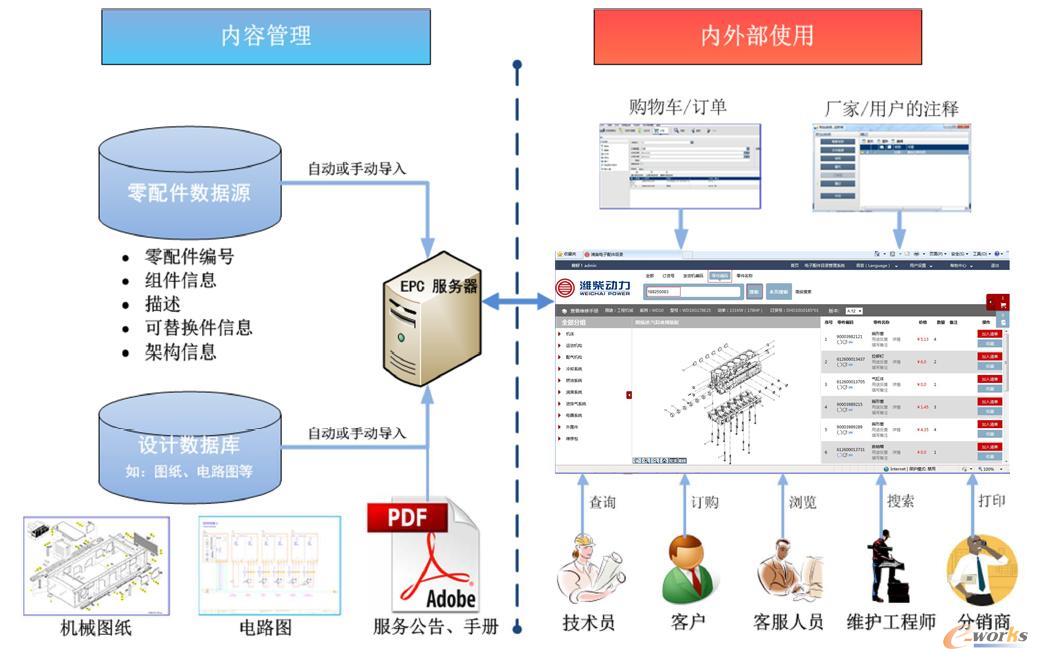 浅论企业pdm/plm系统建设成功经验_pdm/plm_产品创新数字化(plm)_文章