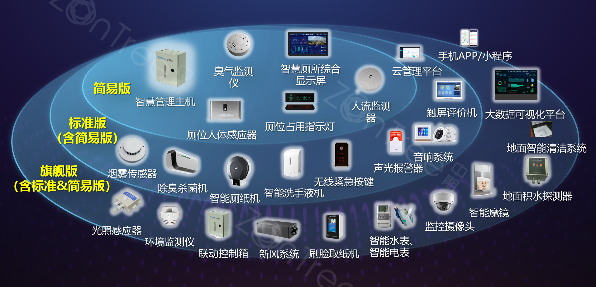 智慧厕所的智能系统组成与系统集成应用指南