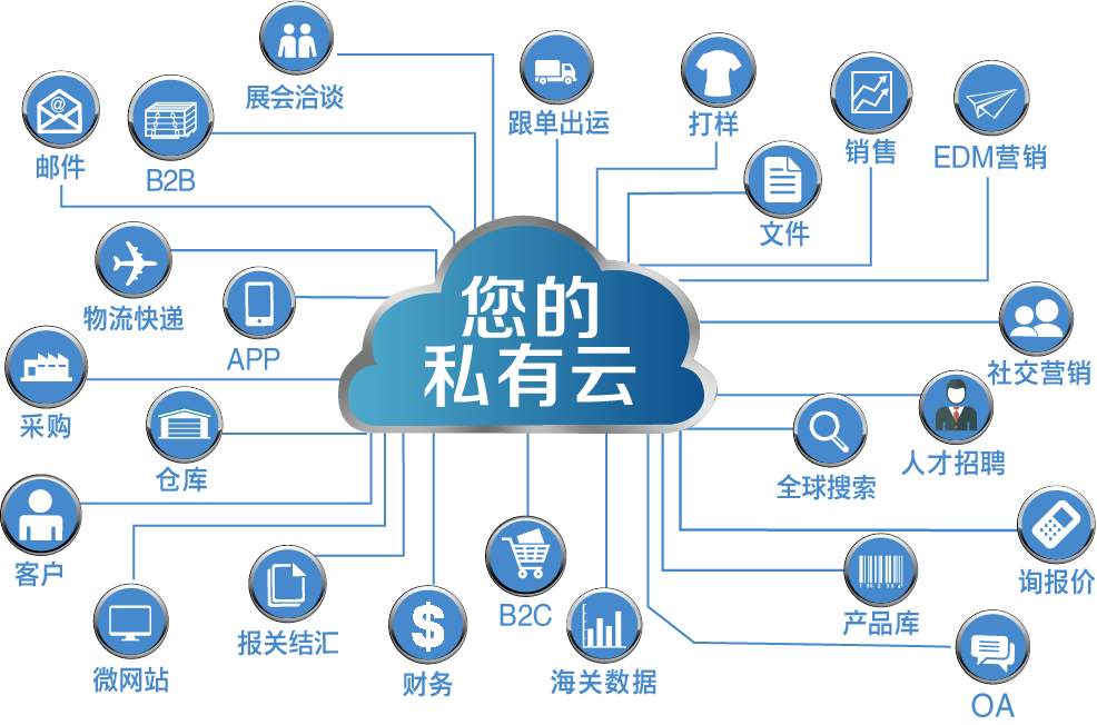外贸系统集成公司如何高效拓展海外客户 实战策略指南