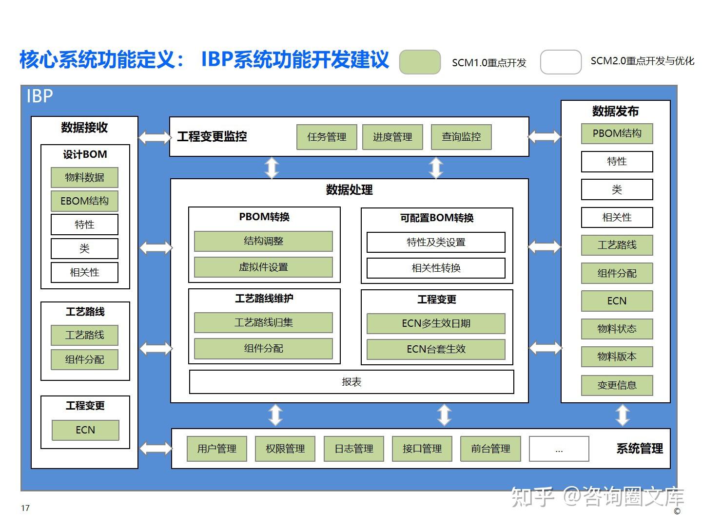 智能制造系统集成 从单点自动化到整体协同的蜕变