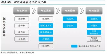 当机器人遇到科创板,为什么多是系统集成商