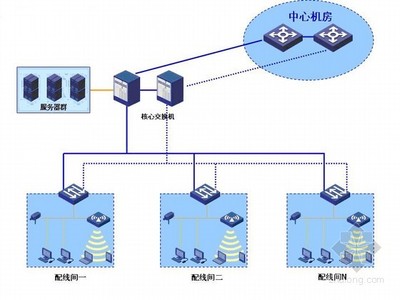 五星酒店智能化子系统设计方案与系统集成架构