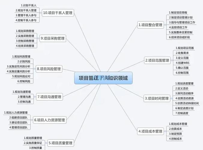 系统集成项目管理工程师备考攻略